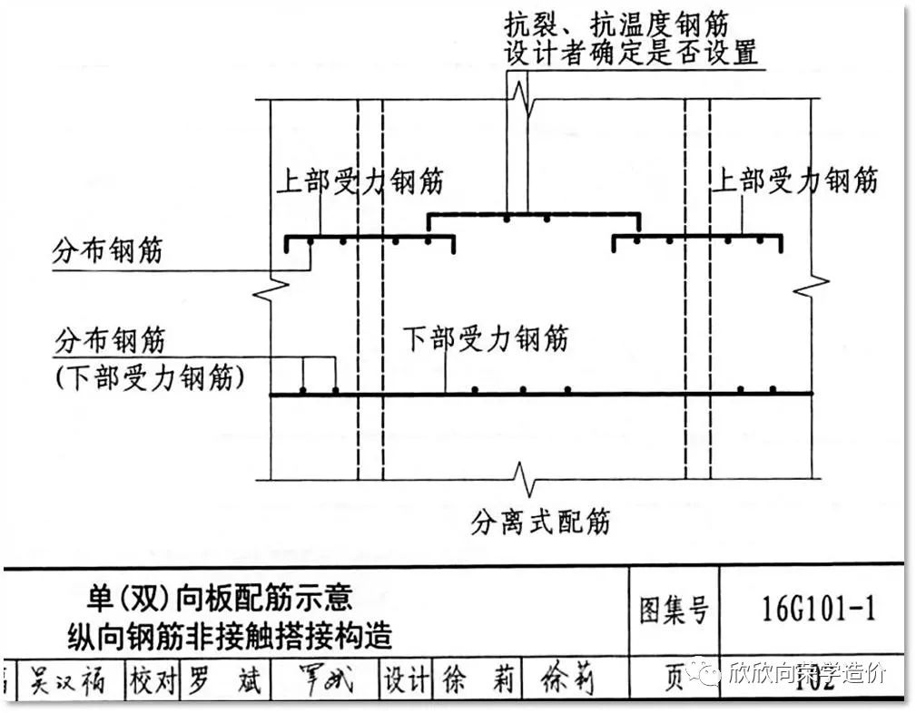 温度筋是什么钢筋图片