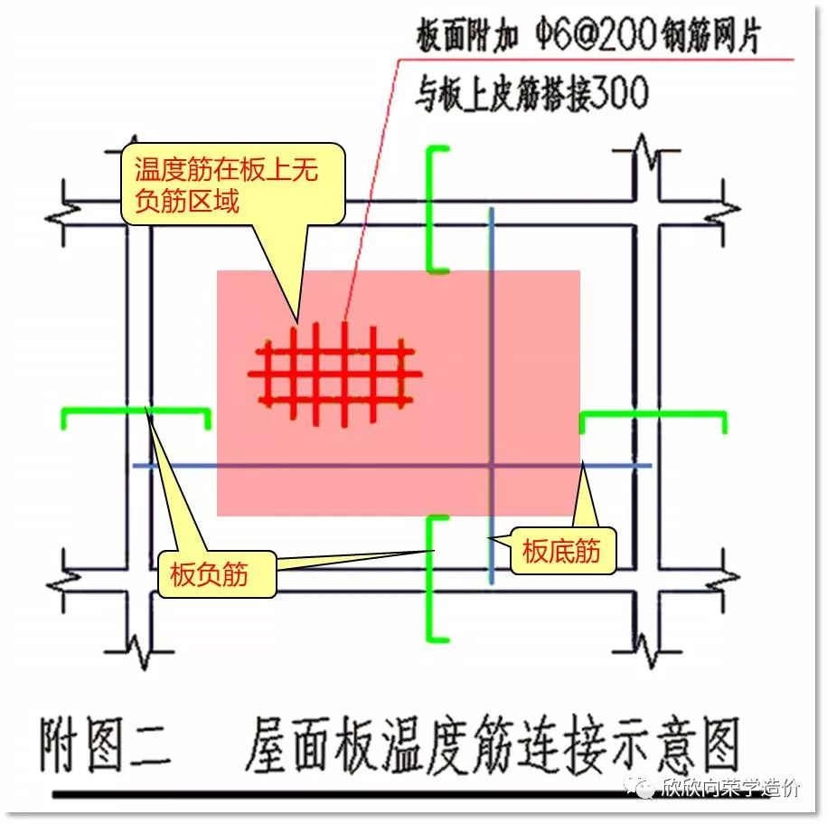 温度筋是什么钢筋图片