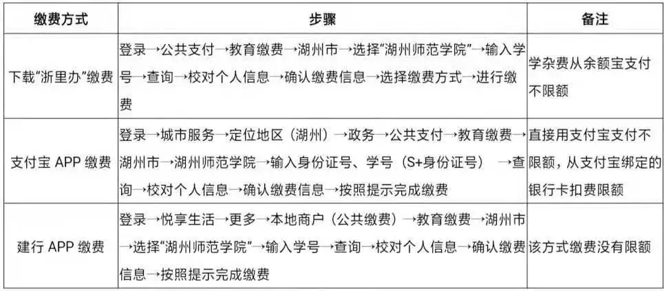 2019年湖州師範學院三位一體招生報名今天開始!計劃招生235人!