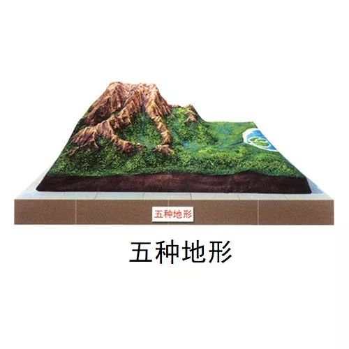 地质人必看史上最全地质3d模型图