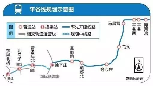 13. 燕房線支線:饒樂府——周口店;6.0千米;3座車站