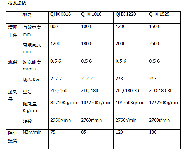 钢结构抛丸机型号表图片