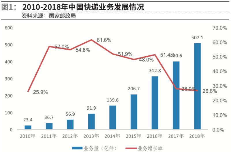 快递物流运输优点是什么（快递物流运输优点是什么意思） 快递物流运输长处
是什么（快递物流运输长处
是什么意思）《物流过程中运输》 物流快递