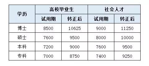 新入职员工工资怎么算(新入职员工工资怎么计算)