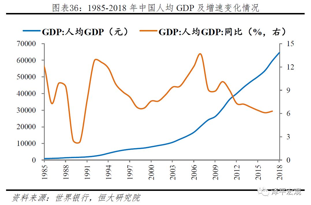 我国经济总量改革前后对比_经济改革前后对比(3)