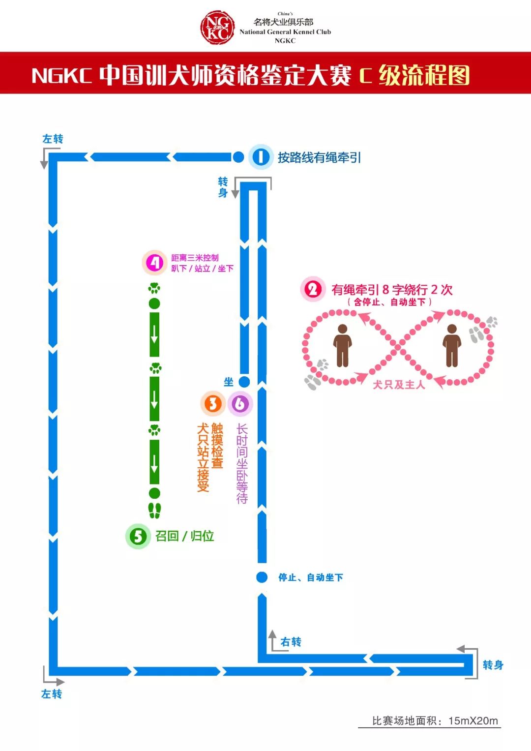 《訓犬師c級結業證書》的人員