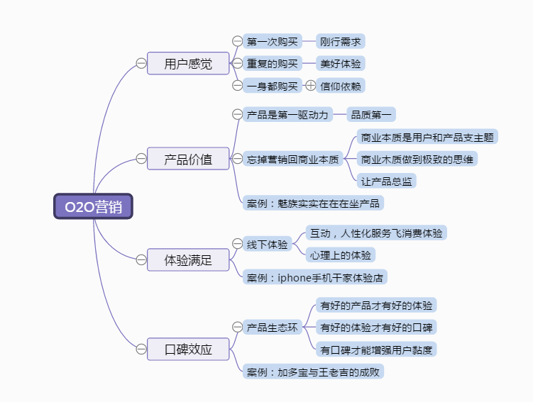 優化自身產品,更好的融入客戶顧客關係管理思維導圖模板來源:迅捷畫圖