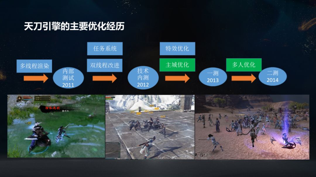 转自腾讯游戏学院天涯明月刀5年研发历程复盘性能画质优化方法解读