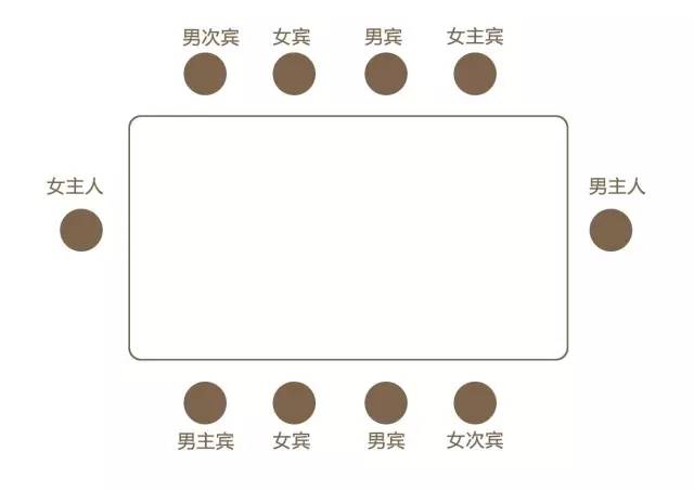 礼仪成就绅士,管家成就贵族