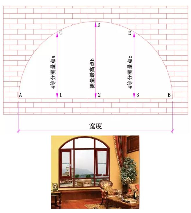 普通窗,轉角窗,扇形窗,最全的門窗測量和安裝方法!