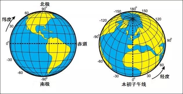 黄道赤经图片