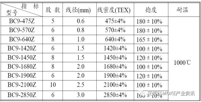 电子烟发热丝组件原材料简介