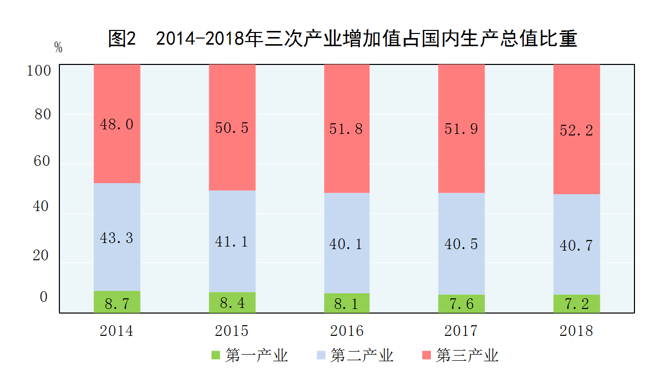 新华社图表,北京,2019年2月28日图表:图2:2014