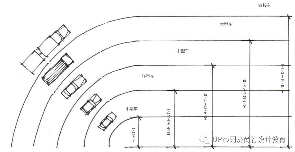停车场转弯半径图片