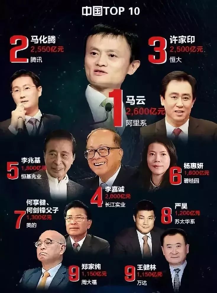 《2019胡润全球富豪榜》发布,谁是中国最有钱的人?