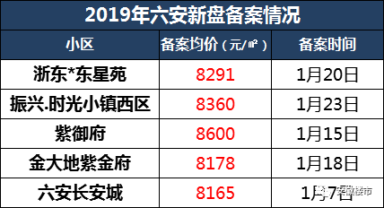 全國58城房價上漲!合肥,安慶,蚌埠漲幅曝光!