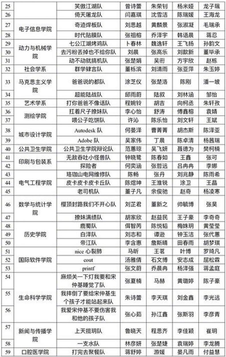 武大辩论队队名又又又火了今年的这些梗你看得懂吗