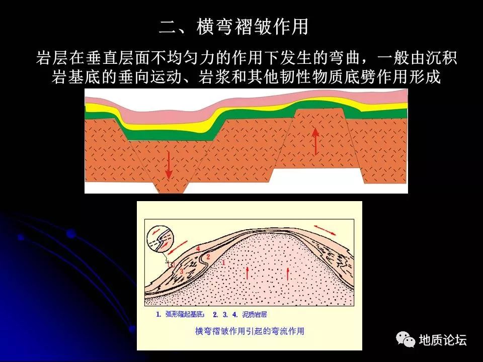 不懂褶皱看,细致剖析褶皱的基本类型,构造要素,描述及分类