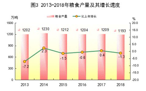 国民经济总量占比