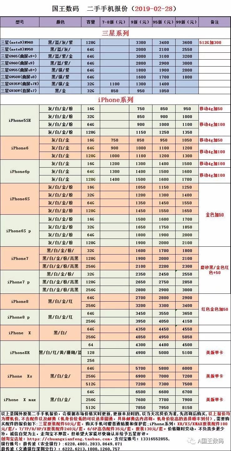 二手手機報價(報價僅供參考,以當天實際價格為準)