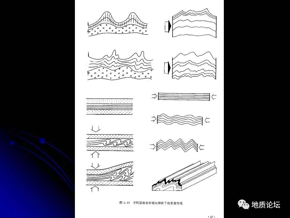 多图来袭!不懂褶皱看,细致剖析褶皱的基本类型,构造要素,描述及分类