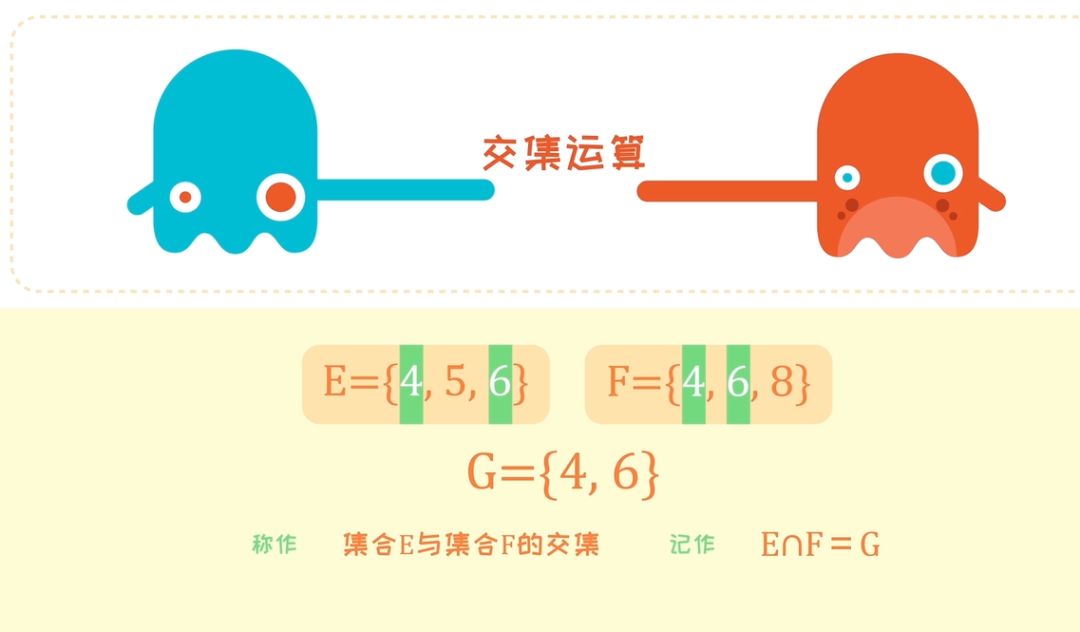 並集也可以用韋恩圖來表示,兩個集合的區域合起來就表示兩個集合的