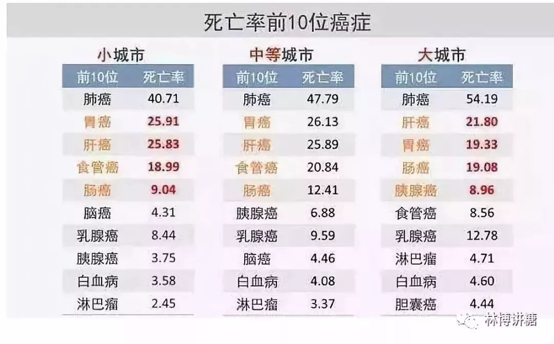 忠告:糖尿病患者不仅要预防并发症,还要提防癌症,这些方法能帮你在