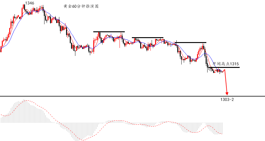 陆离解盘：黄金向多头告别，原油向多头进军_图1-1