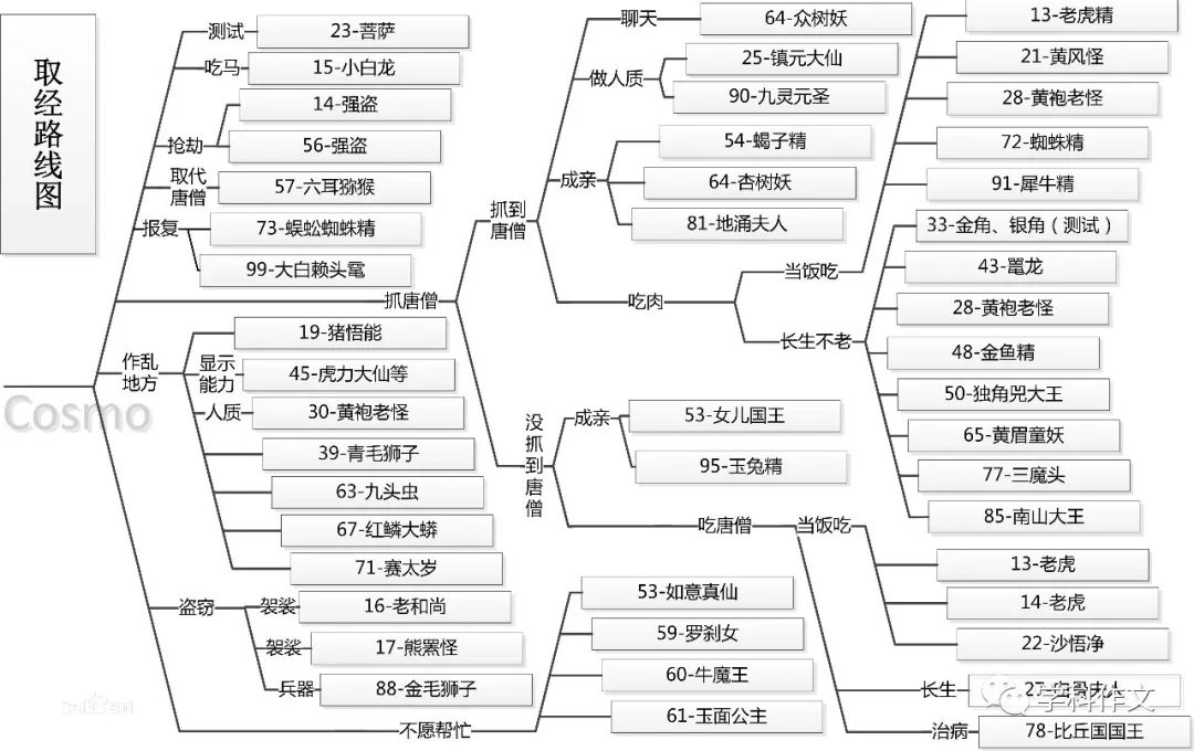 如何写好时序顺进的记叙文 