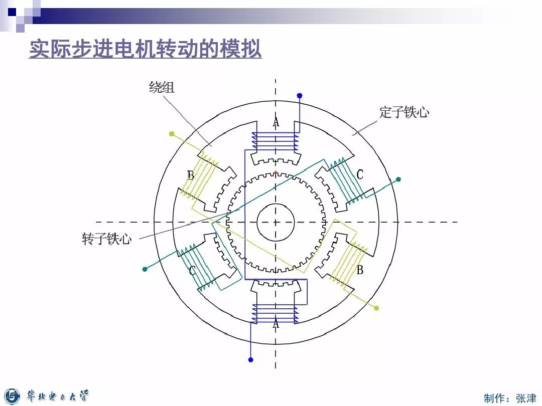 40页ppt搞懂步进电机工作原理