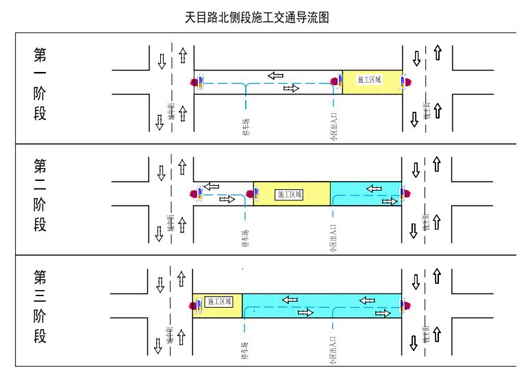 怎样画交通导流图图片