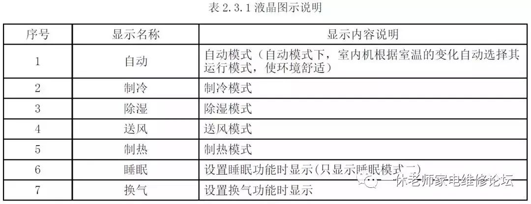 格力空调功能介绍图图片