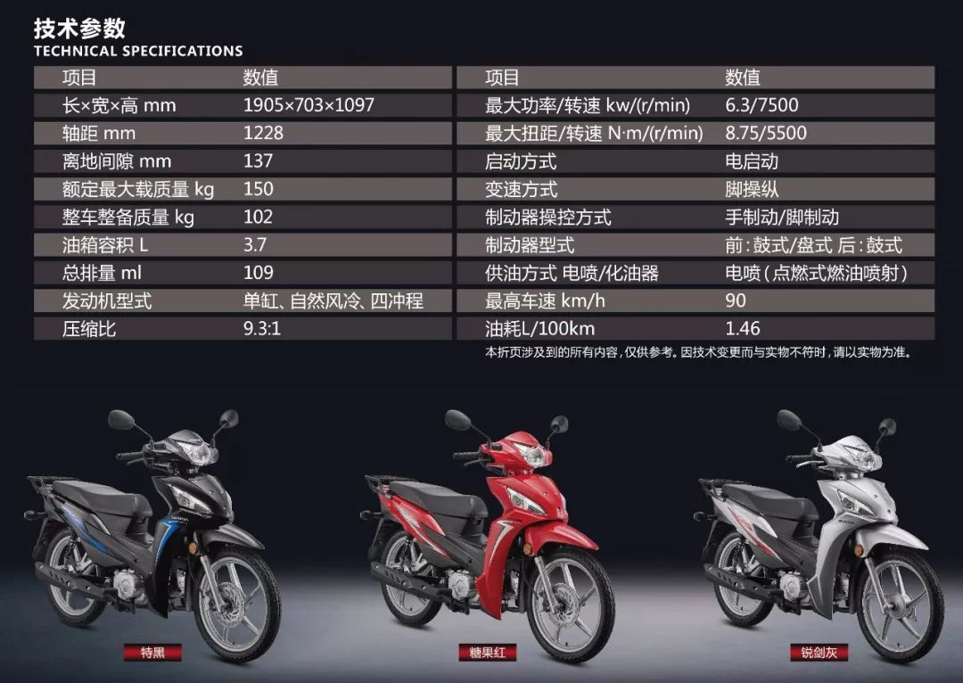 威武心生 经典弯梁wave110s/110t焕新登场