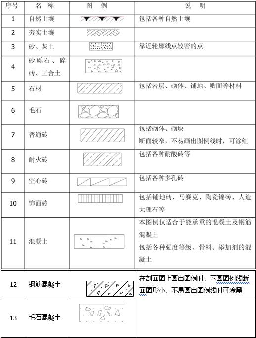 黑科技建筑施工怎么看懂施工图秒看你不知道看图技巧低调收藏留着看