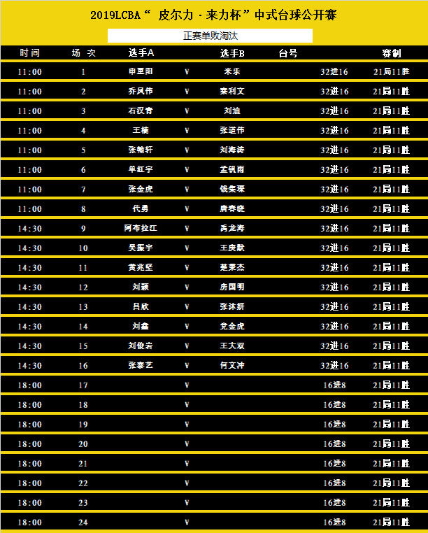 代勇vs楚秉傑同一支萬象球杆締就兩代王者的經典德比