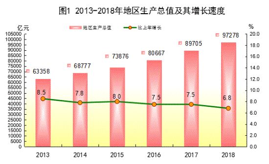 人口净流入量_休斯顿美邻水岸别墅库存告急 连夜增加库存(3)