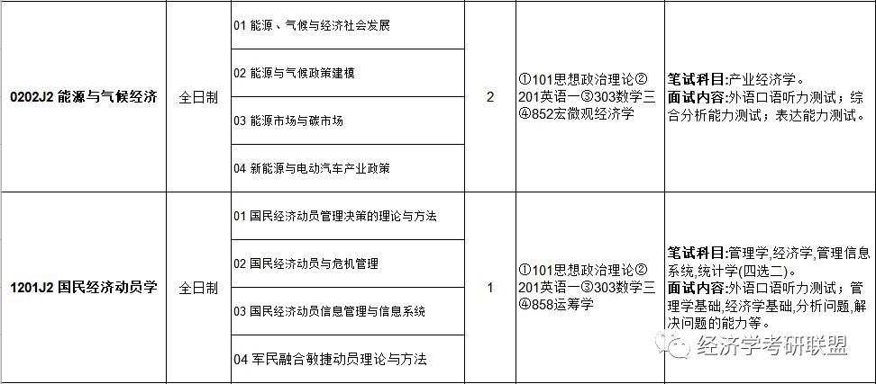 0202应用经济学_...科代码及名称:0202 应用经济学(2009年)-教育部 2009年全国考...