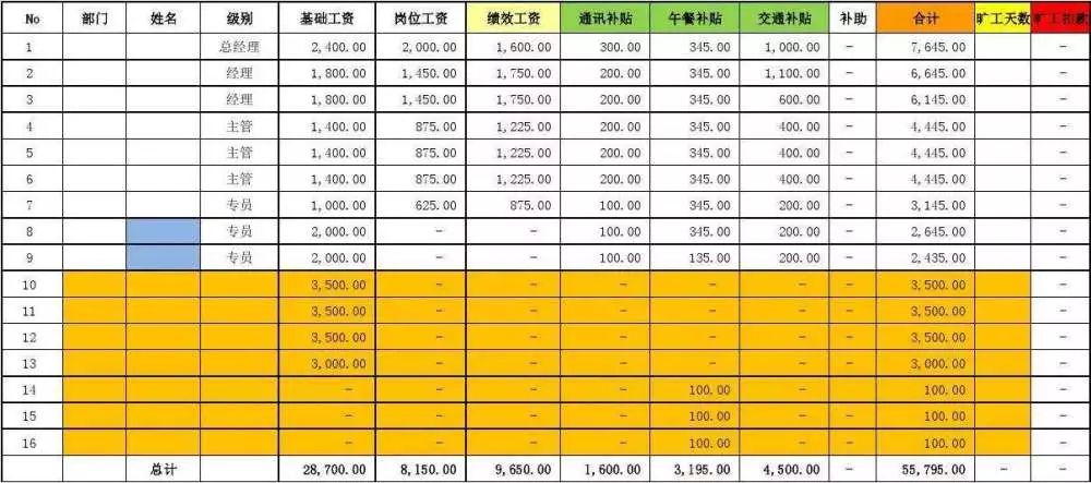 關於工資條的用處,你不得不知道的5個問題_個人