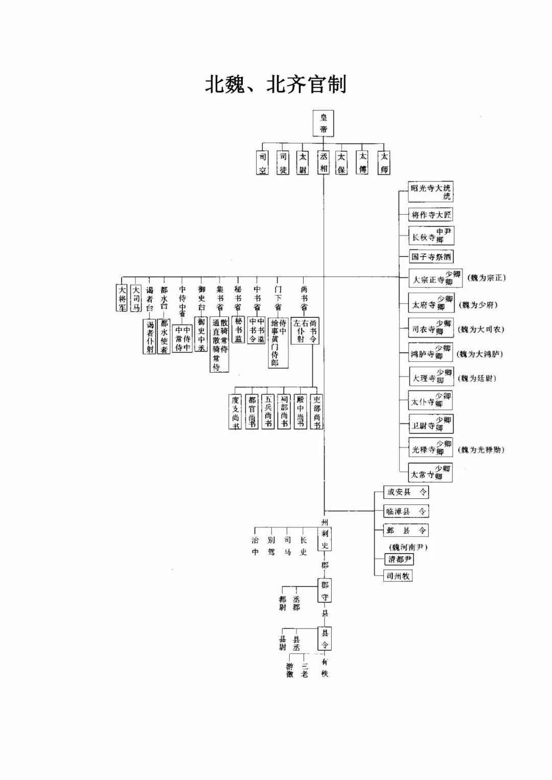 高考攻略中國古代各朝代官制圖及歷史朝代公元對照表