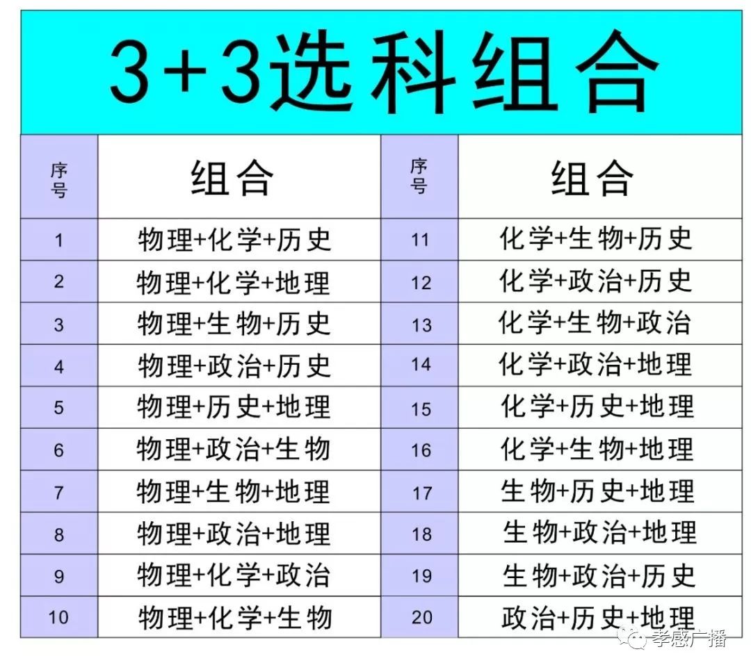 湖北省新高考將採用