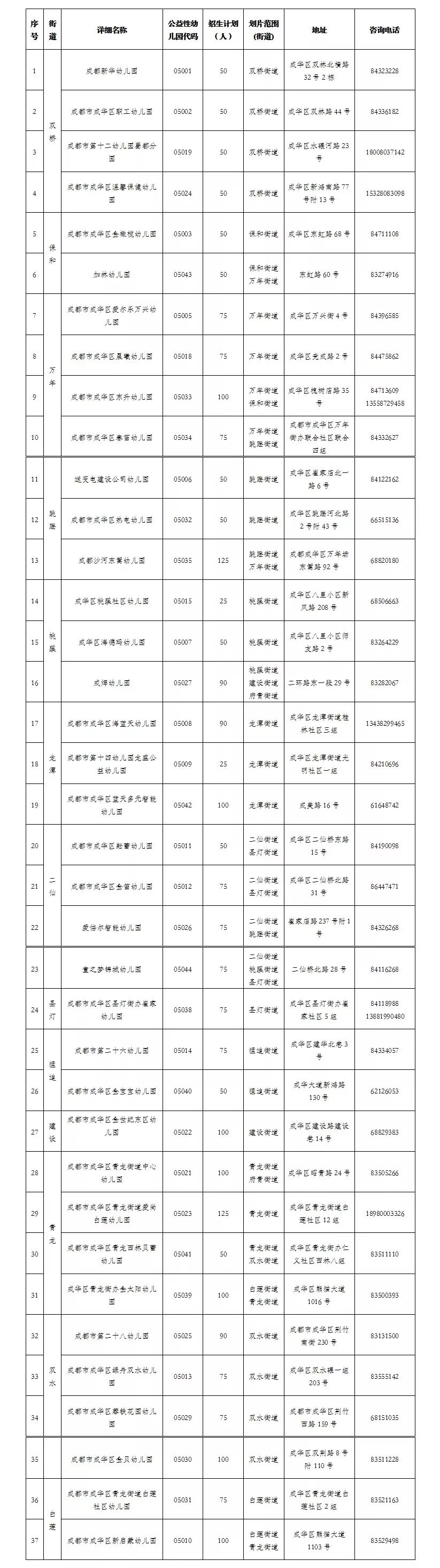 成都幼儿园招生信息收费标准划片范围你想知道的信息统统在这里了