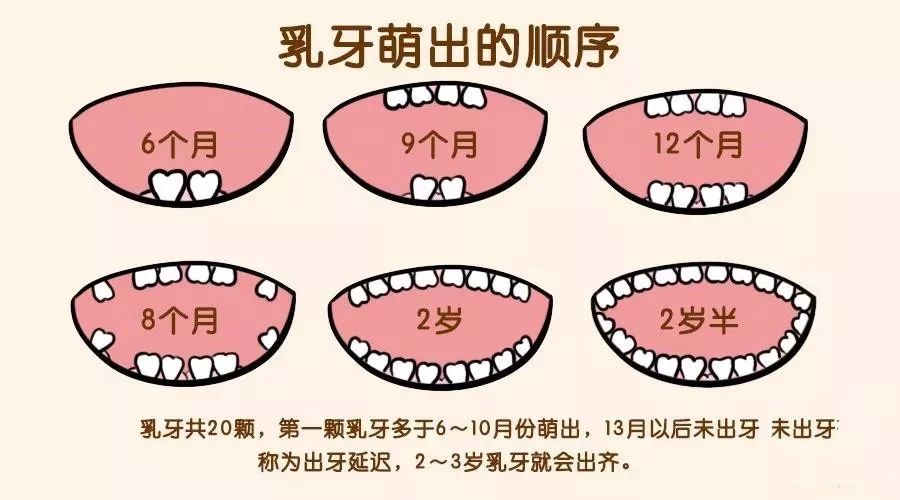 國家衛計委10個孩子7個有蟲牙這件事要從0歲開始做