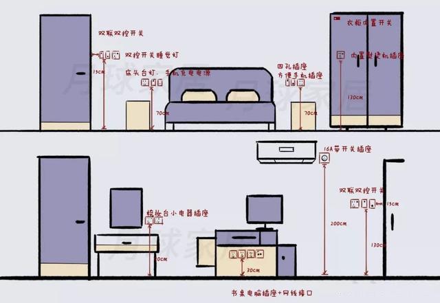 高度:7,陽臺開關插座數量位置:如果陽臺裝熱水器的話也要預留一個插座