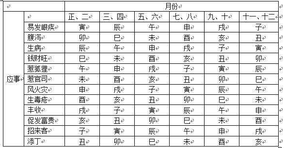 2022作灶周堂图吉凶图片