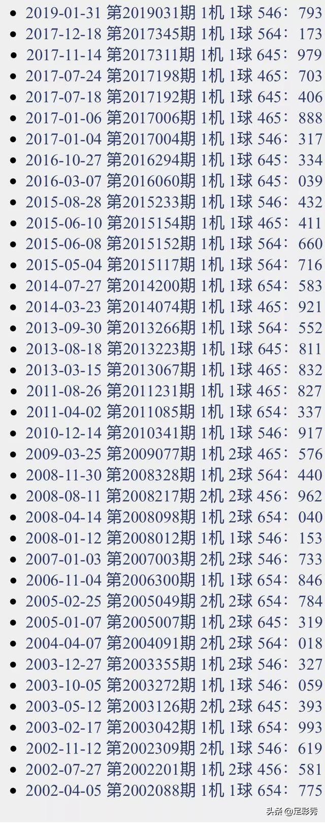 福彩3d19054期試機號546,單挑一注273_金碼