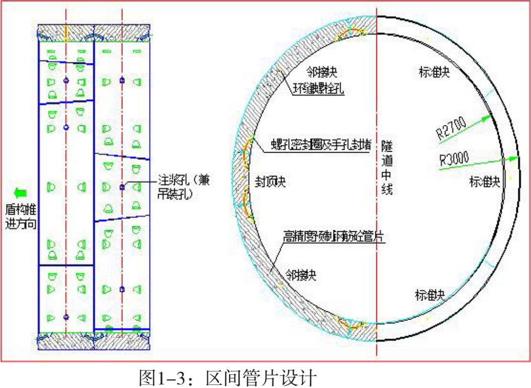 盾构隧道管片上浮质量病害分析研究及预防措施