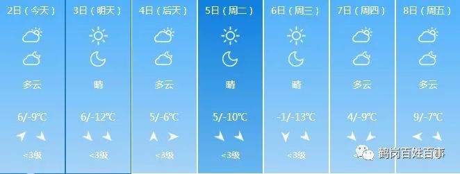 黑龍江省氣象臺2019年3月2日11時發佈2日下午至5 日白天全省天氣預報