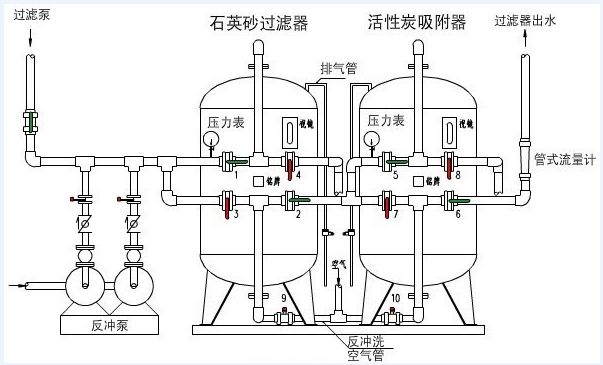 过滤器cad画法图片