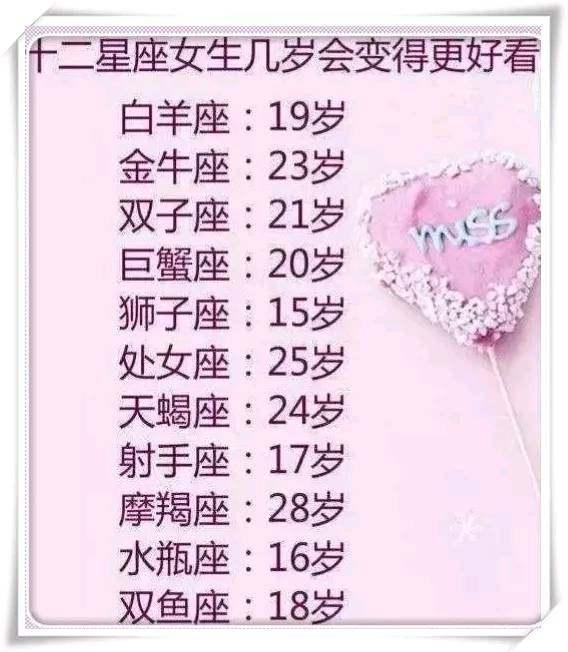 十二星座決絕的分手方式十二星座女的最佳結婚年齡