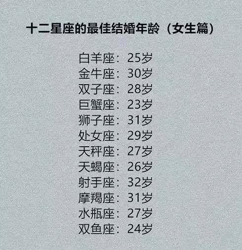 29岁,天秤座: 27岁,天蝎座: 26岁,射手座:32岁,摩羯座:31岁,水瓶座